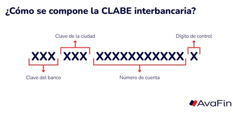 CLABE Interbancaria. Qué es y cómo identificarla .